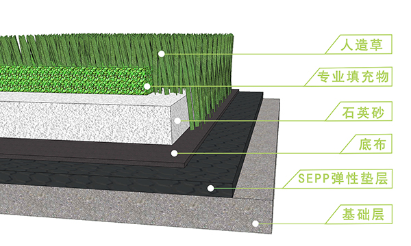 人造草坪場(chǎng)地基礎(chǔ)要達(dá)到哪些要求呢？
